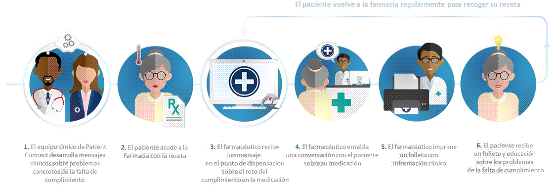 Programa de ayuda de Patient Connect